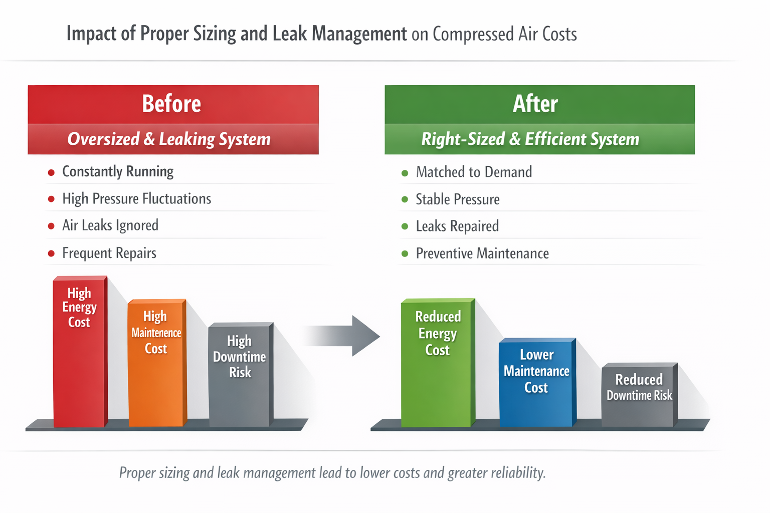 Energy Cost Breakdown